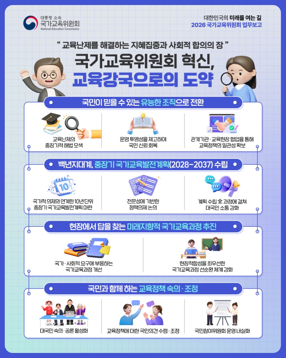 [한컷] 2026 국가교육위원회, 한눈에 보기
